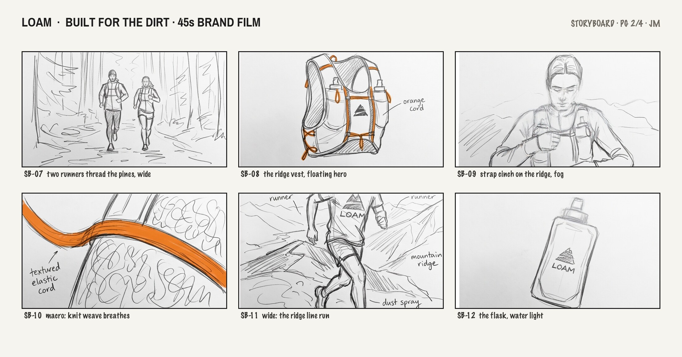 Boards · pg 2 of 4