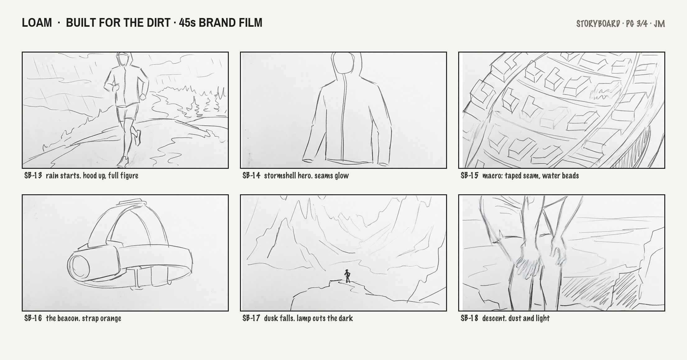Boards · pg 3 of 4