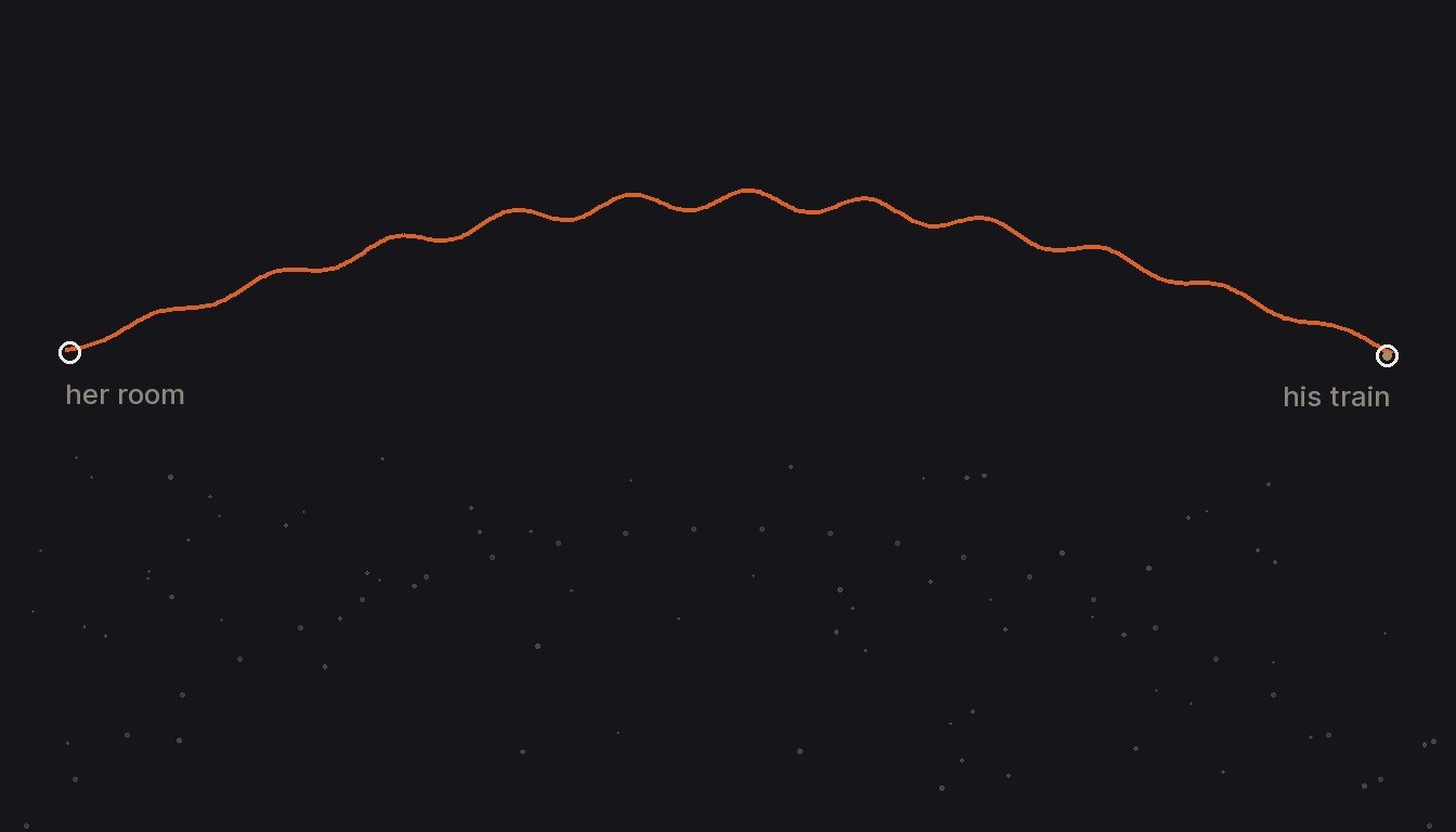 ODE, The film: boarded, in production Animated beats 2